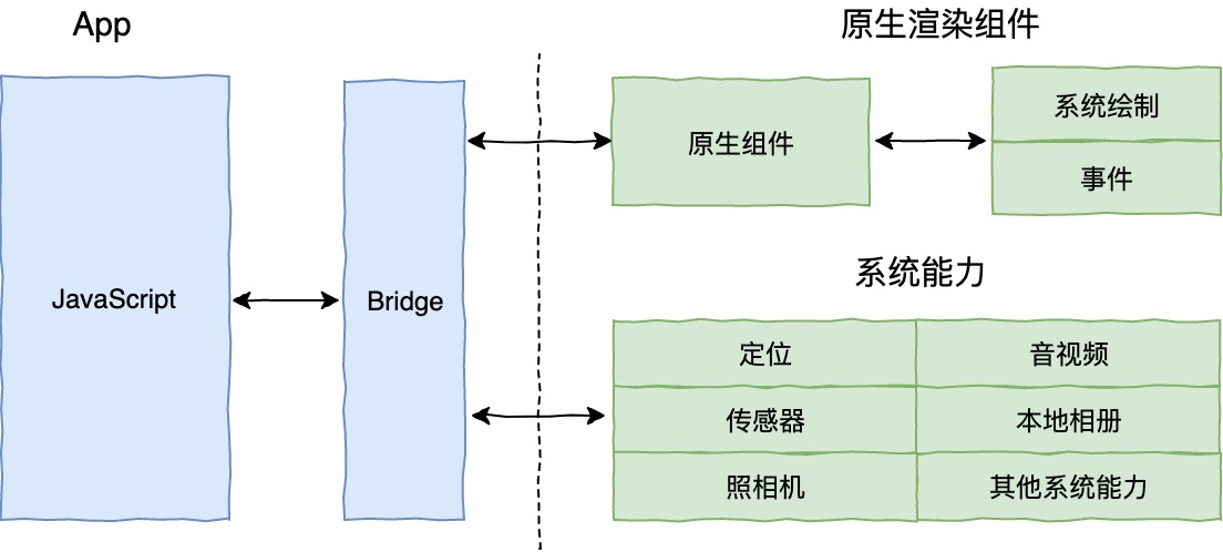 图 2 泛 Web 容器框架