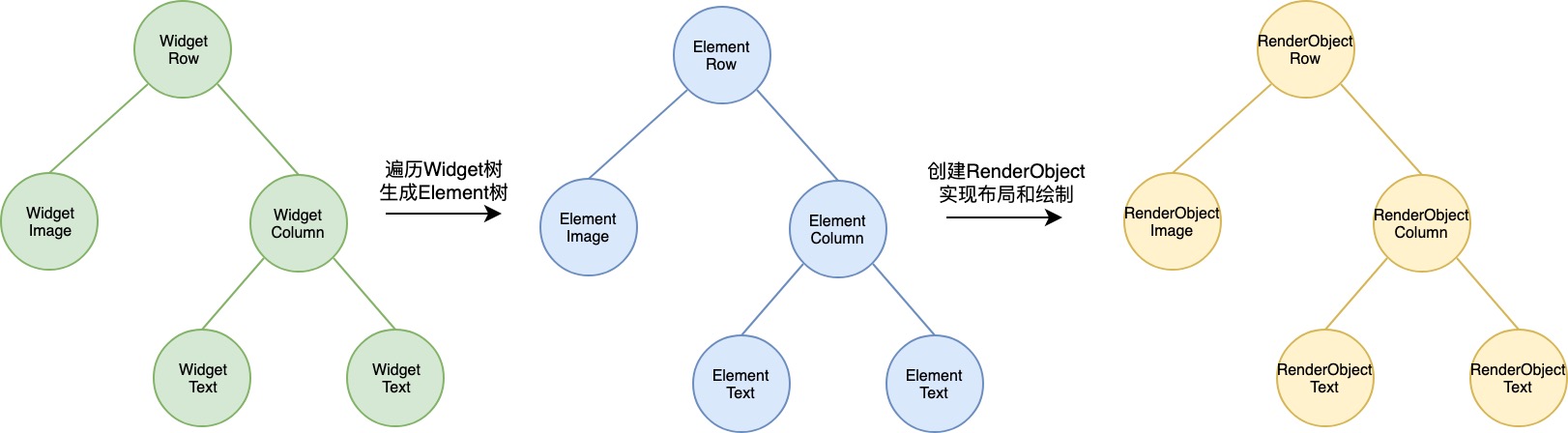 图 4 示例界面生成的“三棵树”